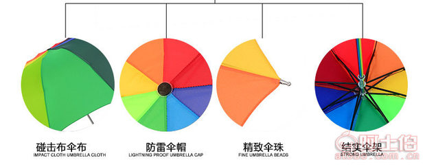 【雨涵三折彩虹伞雨伞防晒现货折叠广告伞定制可印logo厂家直销批发三折彩虹伞0304-1】绍兴市上虞区崧厦镇雨涵伞厂 - 产品库